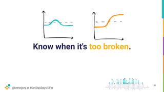 @lizthegrey at #DevOpsDays DFW
Know when it's too broken.
30
 