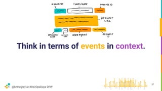@lizthegrey at #DevOpsDays DFW
Think in terms of events in context.
37
 