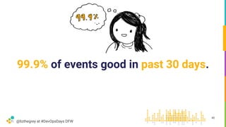 @lizthegrey at #DevOpsDays DFW
99.9% of events good in past 30 days.
46
 
