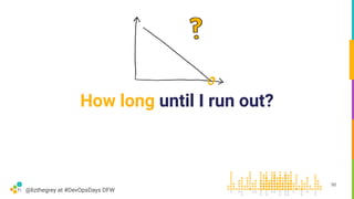 @lizthegrey at #DevOpsDays DFW
How long until I run out?
50
 