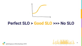 @lizthegrey at #DevOpsDays DFW
Perfect SLO > Good SLO >>> No SLO
55
 