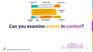 @lizthegrey at #DevOpsDays DFW
Can you examine events in context?
66
 