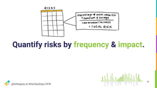 @lizthegrey at #DevOpsDays DFW
Quantify risks by frequency & impact.
82
 