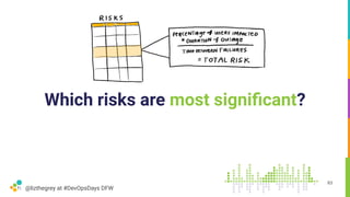 @lizthegrey at #DevOpsDays DFW
Which risks are most signiﬁcant?
83
 