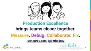 @lizthegrey at #DevOpsDays DFW
Production Excellence
brings teams closer together.
Measure. Debug. Collaborate. Fix.
92
lizthegrey.com; @lizthegrey
 