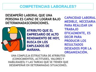 DESEMPEÑO LABORAL QUE UNA
PERSONA ES CAPAZ DE LOGRAR BAJO
DETERMINADASCONDICIONES.
ATRIBUTO QUE EL
EMPRESARIO DE ALTO
RENDIMIENTO DE HOY,
BUSCA EN LOS
EMPLEADOS DE
MAÑANA.
UNA COMPLEJA ESTRUCTURA DE ATRIBUTOS
(CONOCIMIENTOS, ACTITUDES, VALORES Y
HABILIDADES) Y LAS TAREAS QUE SE TIENEN QUE
DESEMPEÑAR EN DETERMINADAS SITUACIONES.
COMPETENCIAS LABORALES?
CAPACIDAD LABORAL
MEDIBLE, NECESARIA
PARA REALIZAR UN
TRABAJO
EFICAZMENTE, ES
DECIR PARA
PRODUCIR LOS
RESULTADOS
DESEADOS POR LA
ORGANIZACIÓN.
 