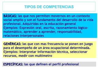 BÁSICAS: las que nos permiten movernos en un contexto
social amplio y son el fundamento del desarrollo de la vida
profesional. Adquiridas en la educación general
Ejemplos: Expresión oral, escrita, razonamiento lógico-
matemático, aprender a aprender, responsabilidad,
relaciones interpersonales
GENÉRICAS: las que con mas frecuencia se ponen en juego
para el desempeño de un área ocupacional determinada.
Ejemplos: Interpretar información técnica, seleccionar
recursos, medir con multímetro
ESPECÍFICAS: las que definen el perfil profesional
TIPOS DE COMPETENCIAS
 