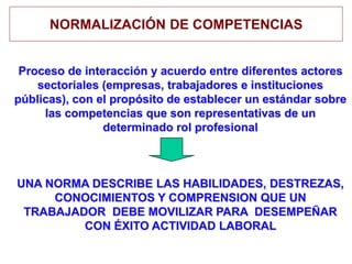 Proceso de interacción y acuerdo entre diferentes actores
sectoriales (empresas, trabajadores e instituciones
públicas), con el propósito de establecer un estándar sobre
las competencias que son representativas de un
determinado rol profesional
UNA NORMA DESCRIBE LAS HABILIDADES, DESTREZAS,
CONOCIMIENTOS Y COMPRENSION QUE UN
TRABAJADOR DEBE MOVILIZAR PARA DESEMPEÑAR
CON ÉXITO ACTIVIDAD LABORAL
NORMALIZACIÓN DE COMPETENCIAS
 