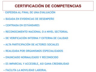 • EXPEDIDA AL FINAL DE UNA EVALUACIÓN
• BASADA EN EVIDENCIAS DE DESEMPEÑO
• CENTRADA EN ESTÁNDARES
• RECONOCIMIENTO NACIONAL O A NIVEL SECTORIAL
• DE VERIFICACIÓN INTERNA Y EXTERNA DE CALIDAD
• ALTA PARTICIPACIÓN DE ACTORES SOCIALES
• REALIZADA POR ORGANISMOS ESPECIALIZADOS
• ENUNCIADO NORMALIZADO Y RECONOCIDO
• ES IMPARCIAL Y ACCESIBLE, ASI GANA CREDIBILIDAD
• FACILITA LA MOVILIDAD LABORAL
CERTIFICACIÓN DE COMPETENCIAS
 