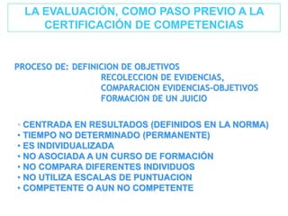 PROCESO DE: DEFINICION DE OBJETIVOS
RECOLECCION DE EVIDENCIAS,
COMPARACION EVIDENCIAS-OBJETIVOS
FORMACION DE UN JUICIO
• CENTRADA EN RESULTADOS (DEFINIDOS EN LA NORMA)
• TIEMPO NO DETERMINADO (PERMANENTE)
• ES INDIVIDUALIZADA
• NO ASOCIADA A UN CURSO DE FORMACIÓN
• NO COMPARA DIFERENTES INDIVIDUOS
• NO UTILIZA ESCALAS DE PUNTUACION
• COMPETENTE O AUN NO COMPETENTE
LA EVALUACIÓN, COMO PASO PREVIO A LA
CERTIFICACIÓN DE COMPETENCIAS
 