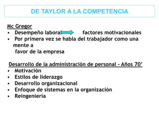 Mc Gregor
• Desempeño laboral factores motivacionales
• Por primera vez se habla del trabajador como una
mente a
favor de la empresa
Desarrollo de la administración de personal - Años 70’
• Motivación
• Estilos de liderazgo
• Desarrollo organizacional
• Enfoque de sistemas en la organización
• Reingeniería
DE TAYLOR A LA COMPETENCIA
 