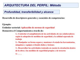 Desarrollo de descriptores generales y esenciales de competencias:
Ejemplo:
Estándar sectorial: Aplicación de normas de seguridad
Demuestra el Comportamiento a través de:
1.- Controlar el cumplimiento de las actividades de sus colaboradores
según la adopción de medidas de seguridad y la calidad esperada de
trabajo
2.- Manipular en forma segura y mantener el estado las herramientas,
máquinas y equipos evitando daños y lesiones
3.- Desarrollar las actividades teniendo en cuenta la circulación dentro
de la obra y las medidas de seguridad propias y de terceros
4.- . . . .
ARQUITECTURA DEL PERFIL: Método
Profundidad, transferibilidad y alcance
 