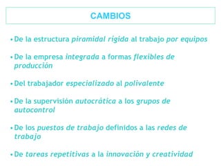 •De la estructura piramidal rígida al trabajo por equipos
•De la empresa integrada a formas flexibles de
producción
•Del trabajador especializado al polivalente
•De la supervisión autocrática a los grupos de
autocontrol
•De los puestos de trabajo definidos a las redes de
trabajo
•De tareas repetitivas a la innovación y creatividad
CAMBIOS
 