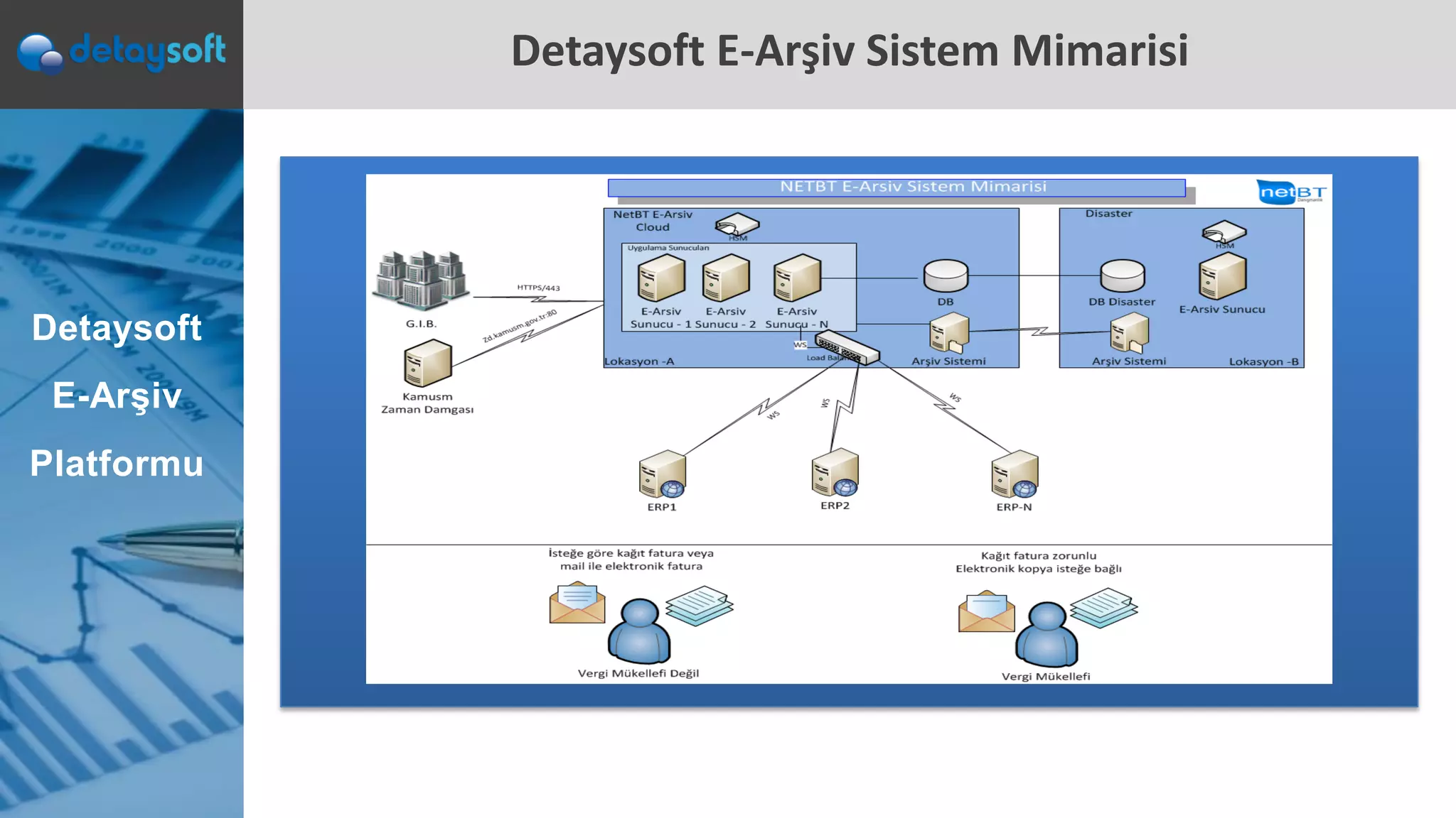 Detaysoft E-Arşiv Sistem Mimarisi
Detaysoft
E-Arşiv
Platformu
 