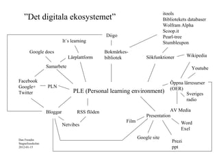 Det digitala ekosystemet
Förhållningssätt till kunskap
Den transmediala undervisningen
 