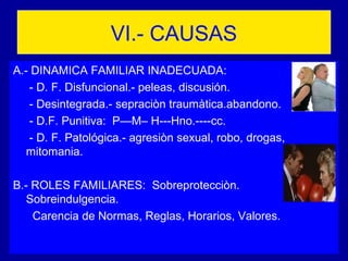 VI.- CAUSAS
A.- DINAMICA FAMILIAR INADECUADA:
- D. F. Disfuncional.- peleas, discusión.
- Desintegrada.- sepraciòn traumàtica.abandono.
- D.F. Punitiva: P—M– H---Hno.----cc.
- D. F. Patológica.- agresiòn sexual, robo, drogas,
mitomania.
B.- ROLES FAMILIARES: Sobreprotecciòn.
Sobreindulgencia.
Carencia de Normas, Reglas, Horarios, Valores.
 