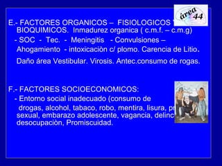 E.- FACTORES ORGANICOS – FISIOLOGICOS Y
BIOQUIMICOS. Inmadurez organica ( c.m.f. – c.m.g)
- SOC - Tec. - Meningitis - Convulsiones –
Ahogamiento - intoxicaciòn c/ plomo. Carencia de Litio.
Daño área Vestibular. Virosis. Antec.consumo de rogas.
F.- FACTORES SOCIOECONOMICOS:
- Entorno social inadecuado (consumo de
drogas, alcohol, tabaco, robo, mentira, lisura, precosidad
sexual, embarazo adolescente, vagancia, delincuencia,
desocupaciòn, Promiscuidad.
 