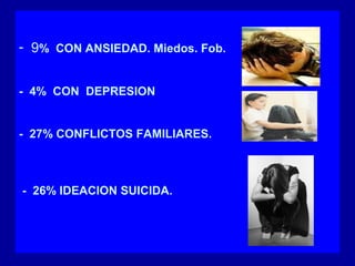 - 9% CON ANSIEDAD. Miedos. Fob.
- 4% CON DEPRESION
- 27% CONFLICTOS FAMILIARES.
- 26% IDEACION SUICIDA.
 