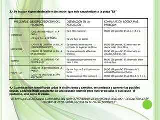 Detección Analítica  De FallasBeneficios de DAF.Reducción del tiempo de reparación. Minimización de tiempo de preparación y arranque de equipos. Disminución de fallas repetitivas. Aumentar la disponibilidad de Equipos. Reducción de retrabajos y desperdicio. Reducción en la frecuencia de fallas. Mejora del mantenimiento preventivo. Reducción de costos por fallas de calidad. Mayor eficiencia en el trabajo en equipo.  