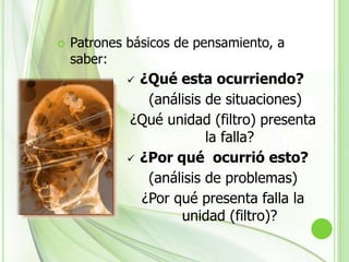 Detección Analítica  De FallasFactores a tener en cuenta:Patrones Básicos del pensamiento  el personal es quien puede generar ideas y expectativas, que mantengan o mejoren los niveles de productividadReducción del desperdicio:Se considera desperdicio, todo aquello que se realiza sin que sea capaz de generar valor agregado. 