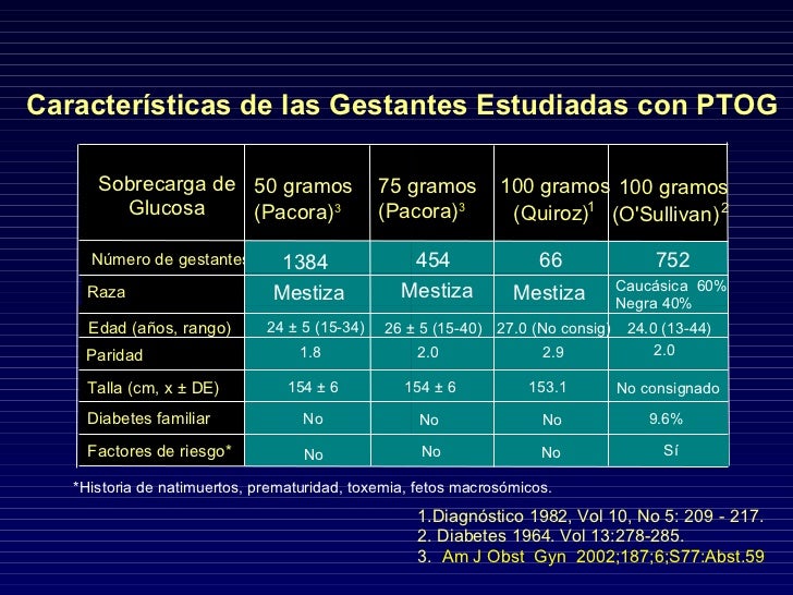 Deteccion de la diabetes en el embarazo Deteccion de la diabetes en el embarazo
