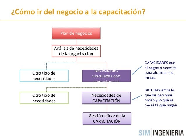 Deteccion de necesidades de capacitacion