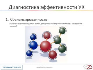 Диагностика эффективности УК

1. Сбалансированность
 (наличие всех необходимых ролей для эффективной работы команды как единого
  целого)
 