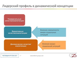 Лидерский профиль в динамической концепции


    Универсальные
 качества/компетенции




                               Влияние совокупности
        Вариативные
    качества/компетенции       микро-социальных
                               ситуаций



      Динамические качества/     Влияние макро-
          компетенции            социальной ситуаций



                17
 