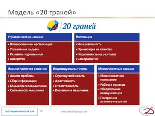 Модель «20 граней»




        20
 