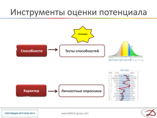 Инструменты оценки потенциала

                        Потенциал




  Способности    Тесты способностей




   Характер     Личностные опросники
 