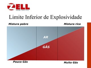 Explosividade Detecção de gases | PPT