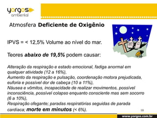 Atmosfera Deficiente de Oxigênio


IPVS = < 12,5% Volume ao nível do mar.

Teores abaixo de 19,5% podem causar:

Alteração da respiração e estado emocional, fadiga anormal em
qualquer atividade (12 a 16%),
Aumento da respiração e pulsação, coordenação motora prejudicada,
euforia e possível dor de cabeça (10 a 11%),
Náusea e vômitos, incapacidade de realizar movimentos, possível
inconsciência, possível colapso enquanto consciente mas sem socorro
(6 a 10%),
Respiração ofegante; paradas respiratórias seguidas de parada
cardíaca; morte em minutos (< 6%).                               10
 
