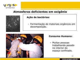 Atmosferas deficientes em oxigênio

        Ação de bactérias:


         – Fermentação de materiais orgânicos em
           decomposição.



                          Consumo Humano:

                             – Muitas pessoas
                               trabalhando pesado
                               no interior do
                               espaço confinado.

                                              13
 