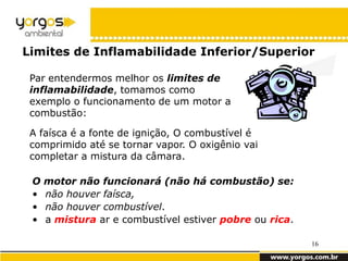 Limites de Inflamabilidade Inferior/Superior

 Par entendermos melhor os limites de
 inflamabilidade, tomamos como
 exemplo o funcionamento de um motor a
 combustão:

 A faísca é a fonte de ignição, O combustível é
 comprimido até se tornar vapor. O oxigênio vai
 completar a mistura da câmara.

 O   motor não funcionará (não há combustão) se:
 •   não houver faísca,
 •   não houver combustível.
 •   a mistura ar e combustível estiver pobre ou rica.

                                                         16
 