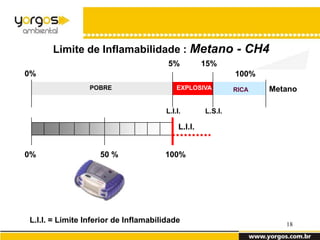 Limite de Inflamabilidade : Metano - CH4
                                       5%            15%
0%                                                            100%
                 POBRE                     EXPLOSIVA          RICA        Metano
                                                              EXPLOSIVA
                                       L.I.I.        L.S.I.

                                            L.I.I.


0%                  50 %              100%




L.I.I. = Limite Inferior de Inflamabilidade                                  18
 