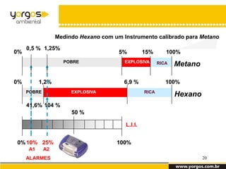 Medindo Hexano com um Instrumento calibrado para Metano

     0,5 % 1,25%
0%                                     5%         15%       100%
                    POBRE                EXPLOSIVA       RICA   Metano
                                                           EXPLOSIVA

0%        1,2%                           6,9 %              100%
     POBRE             EXPLOSIVA                  RICA
                                                                Hexano
     41,6% 104 %
                       50 %

                                         L.I.I.


0% 10% 25%                            100%
     A1      A2
     ALARMES                                                             20
 