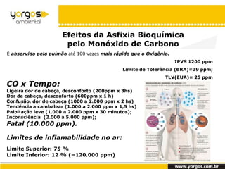 Efeitos da Asfixia Bioquímica
                       pelo Monóxido de Carbono
É absorvido pelo pulmão até 100 vezes mais rápido que o Oxigênio.
                                                                    IPVS 1200 ppm
                                              Limite de Tolerância (BRA)=39 ppm;
                                                               TLV(EUA)= 25 ppm
CO x Tempo:
Ligeira dor de cabeça, desconforto (200ppm x 3hs)
Dor de cabeça, desconforto (600ppm x 1 h)
Confusão, dor de cabeça (1000 a 2.000 ppm x 2 hs)
Tendência a cambalear (1.000 a 2.000 ppm x 1,5 hs)
Palpitação leve (1.000 a 2.000 ppm x 30 minutos);
Inconsciência (2.000 a 5.000 ppm);
Fatal (10.000 ppm).

Limites de inflamabilidade no ar:
Limite Superior: 75 %
Limite Inferior: 12 % (=120.000 ppm)
                                                                             26
 