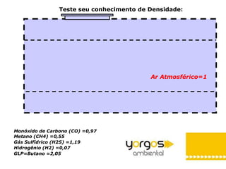 Teste seu conhecimento de Densidade:




                                          Ar Atmosférico=1




Monóxido de Carbono (CO) =0,97
Metano (CH4) =0,55
Gás Sulfídrico (H2S) =1,19
Hidrogênio (H2) =0,07
GLP=Butano =2,05
                                                        31
 