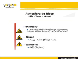 Atmosfera de Risco
       (Gás – Vapor – Névoa)




   inflamáveis
       metano(CH4);hidrogênio(H2);propano;
      butano; etano; hexano; metanol; octano.

   tóxicos
       (CO); (H2S); (SO2); (Cl2);


    asfixiantes
       (N2);(Argônio)




                                                5
 