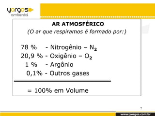 AR ATMOSFÉRICO
 (O ar que respiramos é formado por:)


78 %     - Nitrogênio – N2
20,9 %
 1%
 0,1%
         - Argônio
         - Outros gases

 = 100% em Volume
                       O2
         - Oxigênio – O2




                                        7
 