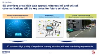 11
5G – Use Cases
5G promises ultra high data speeds, whereas IoT and critical
communications will be key areas for future services.
5G promises high quality of experience in every situation with even conflicting requirements
Ultra
Low
Latency
High
Data
Rates
Critical Communications
(Low/managed Latency, reliability)
Massive IoT
(billions of connected devices)
Enhanced Mobile Broadband
(up to tens of Gbps)
 