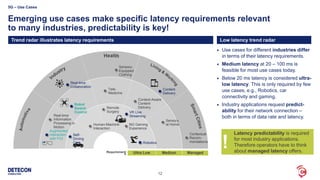 12
Emerging use cases make specific latency requirements relevant
to many industries, predictability is key!
5G – Use Cases
Real-time
Information
Processing in
Motion
 Use cases for different industries differ
in terms of their latency requirements.
 Medium latency at 20 – 100 ms is
feasible for most use cases today.
 Below 20 ms latency is considered ultra-
low latency. This is only required by few
use cases, e.g., Robotics, car
connectivity and gaming.
 Industry applications request predict-
ability for their network connection –
both in terms of data rate and latency.
Latency predictability is required
for most industry applications.
Therefore operators have to think
about managed latency offers.ManagedUltra Low MediumRequirement
s
Augmented
Interaction
with POI
Self-
Driving
Cars
Robot
Swarm
Control VR Live
Streaming
Content
Delivery
Real-time
Collaboration
Robotics
Human-Machine
Interaction
NG Gaming
Experience
Sensory
at Home
Contextual
Recom-
mendations
Context-Aware
Content
DeliveryRemote
Surgery
Tele-
Medicine
Sensory-
Equipped
Clothing
Low latency trend radar
!
Trend radar illustrates latency requirements
 