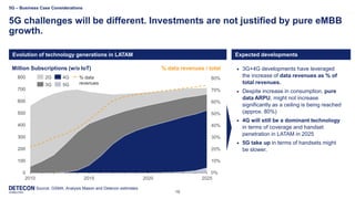 18
5G challenges will be different. Investments are not justified by pure eMBB
growth.
400
200
0
300
100
500
600
700
800
0%
10%
20%
30%
40%
50%
60%
70%
80%
2010 2015 2020 2025
2G
3G
4G
5G
Million Subscriptions (w/o IoT) % data revenues / total
Source: GSMA, Analysis Mason and Detecon estimates
Evolution of technology generations in LATAM Expected developments
% data
revenues
 3G+4G developments have leveraged
the increase of data revenues as % of
total revenues.
 Despite increase in consumption, pure
data ARPU, might not increase
significantly as a ceiling is being reached
(approx. 80%)
 4G will still be a dominant technology
in terms of coverage and handset
penetration in LATAM in 2025
 5G take up in terms of handsets might
be slower.
5G – Business Case Considerations
 