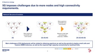 9
5G imposes challenges due to more nodes and high connectivity
requirements.
02 Spectrum strategy
Network Structure Evolution
Main challenges of 5G deployments will be related to obtaining spectrum as well as the permits to deploy small cells and
massive MIMO antennas, as well as the required high capacity connectivity for backhaul links.
2G 2G-3G-4G 2G-3G-4G-5G
2G 3G 4G 5G small cell
More spectrum
bandwidth and
more bands
Massive small cells
and advanced
antennas, mMIMO
More spectrum
bandwidth and
more bands
 