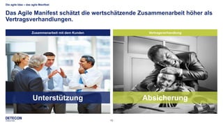 10
Die agile Idee – das agile Manifest
Das Agile Manifest schätzt die wertschätzende Zusammenarbeit höher als
Vertragsverhandlungen.
AbsicherungUnterstützung
Zusammenarbeit mit dem Kunden Vertragsverhandlung
 