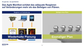 12
Die agile Idee – das agile Manifest
Das Agile Manifest schätzt das adäquate Reagieren
auf Veränderungen mehr als das Befolgen von Plänen.
Einmaliger PlanWiederholte Planung
Reagieren auf Veränderung Befolgen eines Plans
 