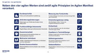14
Die agile Idee – das agile Manifest
Neben den vier agilen Werten sind zwölf agile Prinzipien im Agilen Manifest
verankert.
Exzellenz in Technik/Design
Stetiges Augenmerk auf gutes Design und
technische Exzellenz
Einfachheit
Nur das entwickeln, was die derzeitigen
Anforderungen erfüllt
Kundenpriorität
Frühe und kontinuierliche Auslieferung
Anforderungsänderungen
Änderungen zum Wohle des Kunden immer
willkommen
Funktionsfähige Inkremente
Regelmäßige Lieferung funktionierender Inkremente
Zusammenarbeit
Gemeinsame kontinuierliche Arbeit von
interdisziplinären Experten
Motivierte Individuen
Umfeld, Unterstützung & Vertrauen zu Individuen
und Ihrer Motivation
Direkte Kommunikation
Effiziente/effektive Kommunikation über direkten
Austausch
Entwicklungstempo stetig
Alle Beteiligten halten Tempo der
Aufgabenerledigung konstant
Selbstorganisation
Die besten Ergebnisse entstehen durch
selbstorganisierte Teams
Messung des Fortschritts
Funktionsfähige Inkremente sind das einzige Maß
des Fortschritts
Selbstreflektion
Regelmäßige Untersuchung und Anpassung des
Verhaltens
 