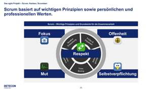 25
Das agile Projekt – Scrum, Kanban, Scrumban
Scrum basiert auf wichtigen Prinzipien sowie persönlichen und
professionellen Werten.
Scrum – Wichtige Prinzipien und Grundwerte für die Zusammenarbeit
Offenheit
Selbstverpflichtung
Fokus
Mut
Scrum
Prinzipien
Time-
Boxing
Respekt
 