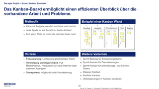 28
Das agile Projekt – Scrum, Kanban, Scrumban
Das Kanban-Board ermöglicht einen effizienten Überblick über die
vorhandene Arbeit und Probleme.
 Karte mit Aufgabe wandert von links nach rechts
 Jede Spalte ist auf Anzahl an Karten limitiert
 Erst wenn Platz ist, rückt die nächste Karte nach
Methodik
 Fokussierung: Limitierung gleichzeitiger Arbeit
 Vermeidung unnötiger Arbeit: Pull-
Mechanismus, Produktion nur nach internen oder
externen Aufträgen
 Transparenz: möglichst hohe Visualisierung
Vorteile
 Sprint Backlog für Entwicklungsteams
 Sprint Kanban für Dienstleistungen
 Sprint Kanban für Entwicklungs- und Service-
Teams
 Etappen Kanban
 Portfolio Kanban
 Verbesserungen in Kanban einplanen
Weitere Varianten
Source: M. Foegen, C. Kaczmarek: Organisation in einer digitalen Zeit
Beispiel einer Kanban Wand
 