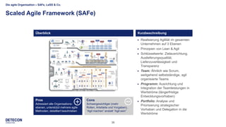 36
Die agile Organisation – SAFe, LeSS & Co.
Scaled Agile Framework (SAFe)
 Realisierung Agilität im gesamten
Unternehmen auf 3 Ebenen
 Prinzipien von Lean & Agil
 Schlüsselwerte: Zielausrichtung,
Auslieferungsqualität,
Lieferzuverlässigkeit und
Transparenz
 Team: Ähnlich wie Scrum,
weitgehend selbstständige, agil
organisierte Teams
 Programm: Ausrichtung und
Integration der Teamleistungen in
Wertströme (längerfristige
Entwicklungsvorhaben)
 Portfolio: Analyse und
Priorisierung strategischer
Vorhaben und Delegation in die
Wertströme
Überblick Kurzbeschreibung
Cons
Schwergewichtiger (mehr
Rollen, Artefakte und Vorgaben),
“Agil machen” anstatt “Agil sein”
Pros
Adressiert alle Organisations-
ebenen, unterstützt mehrere agile
Methoden, detailliert beschrieben
 